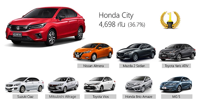 Honda city thê hê mơi ap đao doanh sô trươc cai đôi thu tai thai lan