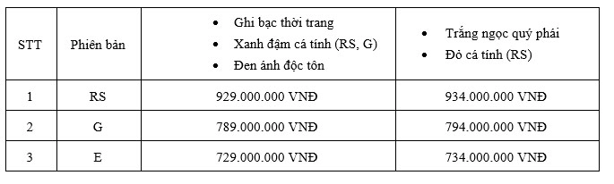 honda civic rs thêm màu mới đậm tính thể thao