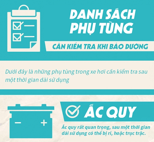 infographics các phụ tùng cần lưu ý khi bảo dưỡng ô tô