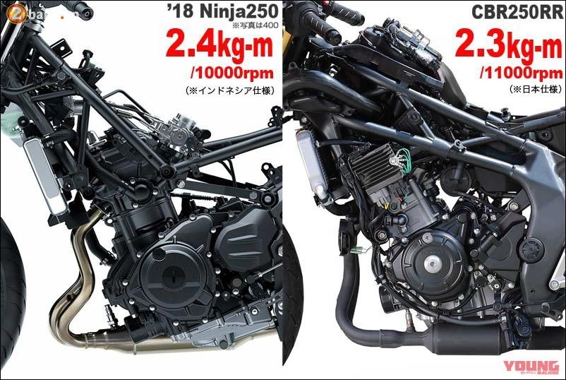 Kawasaki ninja 250 vs honda cbr250rr- cuộc chiến chưa có hồi kết