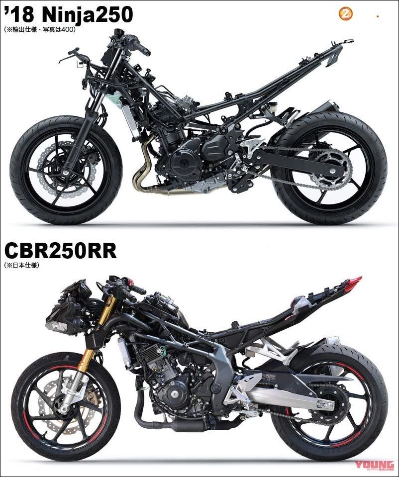 Kawasaki ninja 250 vs honda cbr250rr- cuộc chiến chưa có hồi kết