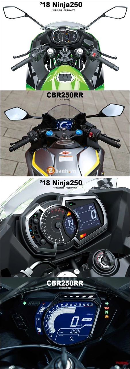 Kawasaki ninja 250 vs honda cbr250rr- cuộc chiến chưa có hồi kết