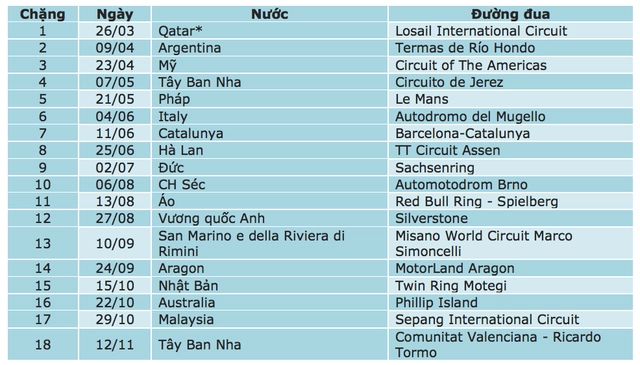 Motogp 2017 thú vị khi biết chặng qatar là chặng duy nhất diễn ra vào buổi tối