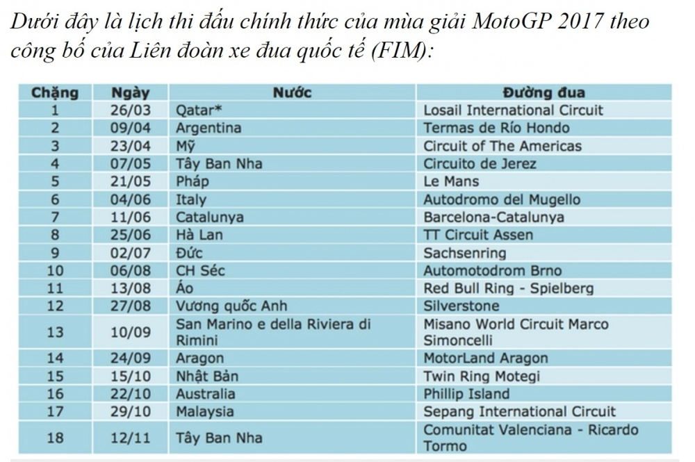 Motogp khán giả việt vô cùng hứng khởi khi quốc kỳ việt nam xuất hiện trên chiếc xe đua yzr-m1