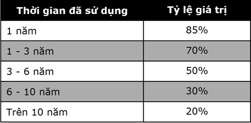 Mua ô tô cu cân đong nhưng loai thuê phi nao