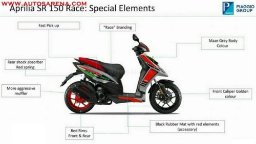 Rò rỉ thông tin aprilia sr 150 bản đua